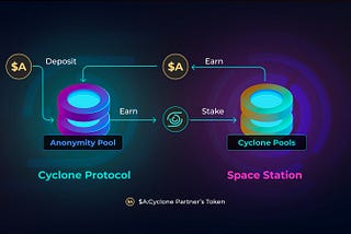 Launch Cyclone Pool On Space Station — Provide New Cooperation Solutions for Partners