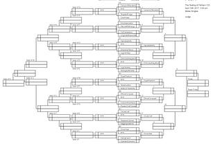 Bracket Printing Update