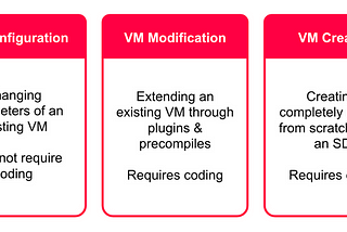 Avalanche Fundamentals —VM Customization Explained!