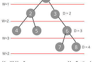 Two of the Most Famous Coding Interview Questions Explained