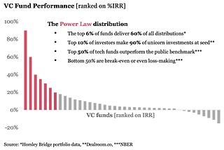 Venture Capital Asset Allocation: Common Family Office Pitfalls in Finding Alpha