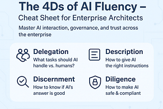 AI Fluency Development Plan