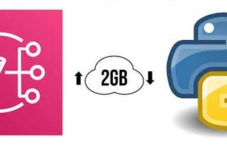 Amazon SQS : Working with large payloads (up to 2GB) using Python