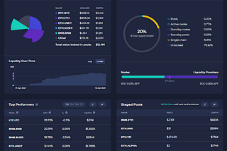 The Delphi Thorchain Dashboard