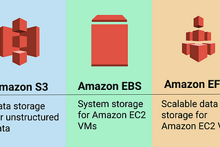 Maximizing the Potential of the AWS Cloud for Data Engineering