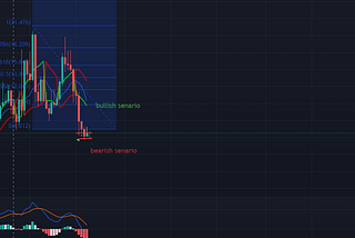 Near price analysis