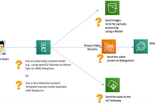 How to Prepare for the AWS Machine Learning Specialty Certification Exam