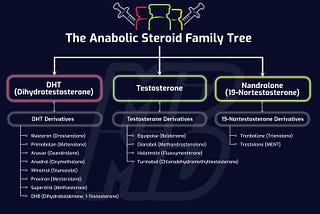 Testosterone Dosage For Bodybuilding | The Highest Dose Of Testo