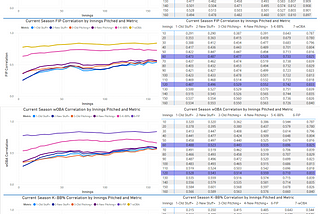 Pitch Profiler Model Improvements