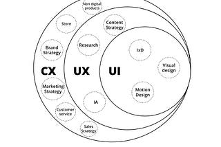 CX & UX — La diferencia que hace la diferencia ;)