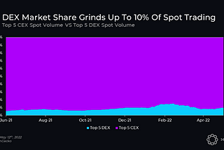 Say bye-bye to Ponzi yields-A new era of decentralized perpetual(GMX and one surprise!)