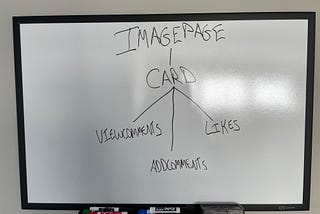 Understanding your React Component Hierarchy