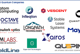 The Denver-Boulder Quantum Ecosystem