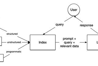 Basic Python Code for RAG Powered Support BOT
