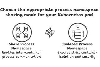 Understanding shareProcessNamespace in Kubernetes