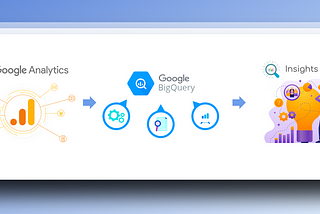 Unlocking Insights: How to Decode Nested Google Analytics Data in BigQuery with SQL