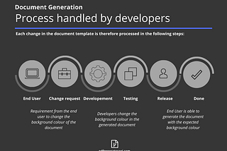 Document generation process handled by developers