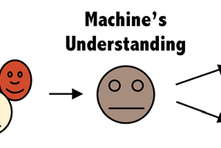 Machine Learning — Model Evaluation Metrics #3