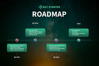 KCC Starter Quarterly Roadmap