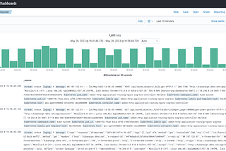 Deconstructing OpenSearch