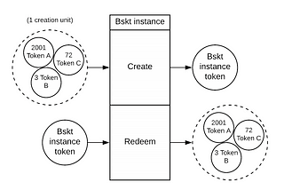 Announcing Bskt, a smart contract for creating decentralized token portfolios
