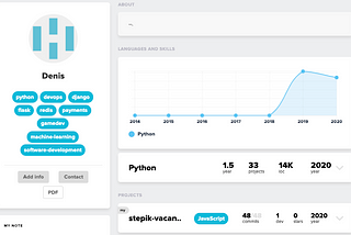 Индивидуальные письма. Денис — разработчик чат-ботов.