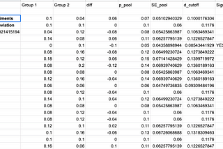 Udacity A/B Testing-Lesson 3: Choosing and Characterizing Metrics