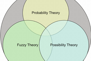 An introduction to possibility theory