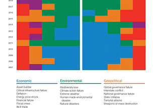 The WWF ‘One Planet Business Framework’