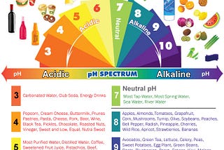 Lemons aren’t acidic? What?