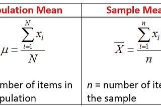 Statistical Analysis with Excel-Chapter8