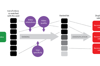 An Ethical Analysis of Human-AI Interfaces