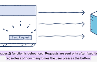 Explain Debounce in plain JavaScript