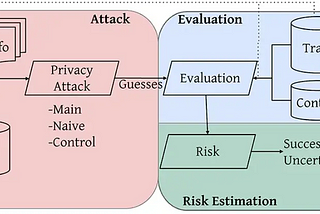 Assessing Privacy Risks in Synthetic Datasets with Anonymeter