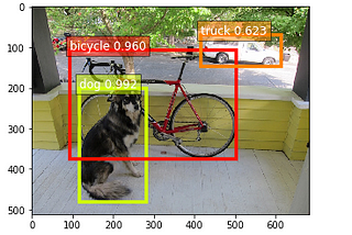 Object Detection using GluonCV