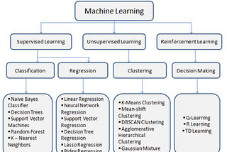 Machine Learning Concepts