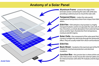 Solar Panel - Borosil Renewables - Glass Matters