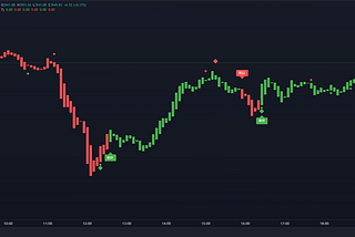 Indicators On Gemscode You Should Know