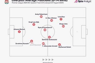 IPSWICH VS LIVERPOOL — QUICK DEBRIEF