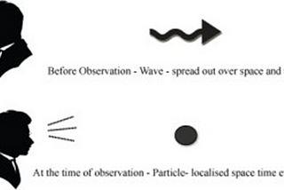 The Quantum Leap’s Beginner Guide to the “Observer Effect”