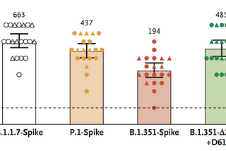 Vaccines vs. Variants. COVID-19 Research Summary