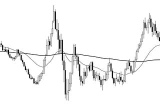 A chart with two moving averages to illustrate a moving average strategy.