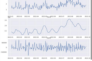 Multi-time seasonal decomposition and forecasting of intraday trading volume