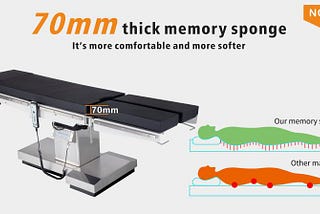 OT Multipurpose Operation Universal Surgical Electric Operating Table