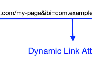 Firebase Dynamic Links