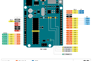 Demystifying Arduino: Your Gateway to Creative Electronics