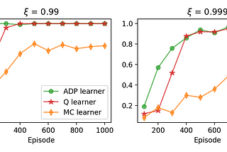 Reinforcement learning: Q-learner with detailed example and code implementation