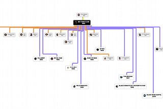 Building Complex Graph Diagrams with React Flow, ELK.js, and Custom Radial Layout