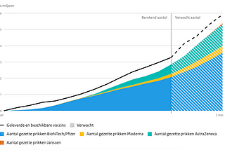 The Astra Zeneca vaccine: weighing the benefits against the risks