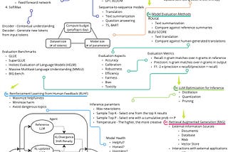 Navigating the Lifecycle of Generative AI: A Reference Guide